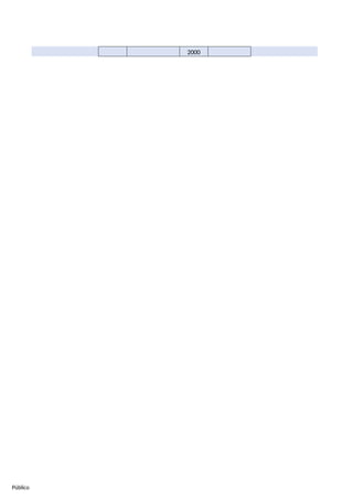 Público
2000
 