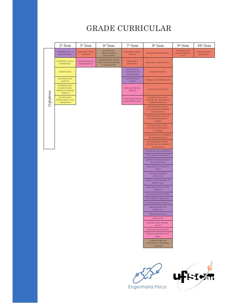 Engenharia fisica tecnologica Engenharia fisica tecnologica