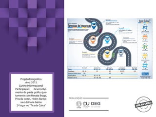 Projeto Infográfico
Ano: 2015
Cunho Informacional
Participação: desenvolvi-
mento da parte gráfica jun-
tamente com Renata Braga,
Priscila ontes, Helen Barbo-
sa e Adriana Gama
2º lugar no“Tira da Caixa”
 