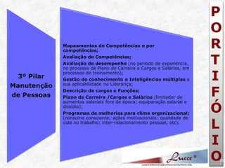 P O R T I F Ó L I O 
10 
3º Pilar Manutenção de Pessoas 
Mapeamentos de Competências e por competências; Avaliação de Competências; Avaliação de desempenho (no período de experiência, no processo de Plano de Carreira e Cargos e Salários, em processos de treinamento); Gestão do conhecimento e Inteligências múltiplas e sua aplicabilidade na Liderança; Descrição de cargos e Funções; Plano de Carreira /Cargos e Salários (limitador de aumentos salariais fora de época; equiparação salarial e dissídio); Programas de melhorias para clima organizacional; (consumo consciente; ações motivacionais; qualidade de vida no trabalho; inter-relacionamento pessoal; etc).  