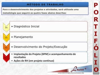 P O R T I F Ó L I O 
13 
1a. 
•Diagnóstico Inicial 
2a. 
•Planejamento 
3a. 
•Desenvolvimento do Projeto/Execução 
4a. 
•Implantação do Projeto (BPM) e acompanhamento de resultados 
•Ações de RH (em projeto contínuo) 
Para o desenvolvimento dos projetos e atividades, será utilizada uma metodologia que seguirá as quatro fases abaixo descritas: •MÉTODO DE TRABALHO  