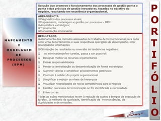 P O R T I F Ó L I O 
6 MAPEAMENTO E MODELAGEM DE PROCESSOS (BPM) 
ABRANGÊNCIA 
Diagnóstico dos processos atuais; 
Mapeamento, modelagem e gestão por processos – BPM 
Arquitetura estratégica; 
Treinamento 
Manualização empresarial 
RESULTADOS 
Alinhamento dos métodos adequados de trabalho de forma funcional para cada setor e/ou departamentos e suas respectivas operações de desempenho, inter- relacionando informações 
Otimização de resultados ou reversão de tendências negativas. 
Ao eliminar/redefinir tarefas, passa a ser possível: 
Designar melhor os recursos orçamentários 
Firmar responsabilidades 
Pensar a centralização ou descentralização de forma estratégica 
Suprimir tarefas e simplificar procedimentos gerenciais 
Conduzir à solidez do projeto organizacional 
Simplificar e reduzir os níveis de hierarquia 
Visualizar necessidades de novas competências para o negócio 
Facilitar processos de terceirização se for identificada a necessidade 
Entre outras Todas as ações mencionadas levam à redução de custos e tempos de execução de tarefas, à melhoria da qualidade, identificação de inconsistências, de duplicidades e de omissões. 
Solução que promove o funcionamento dos processos de gestão ponta a ponta e das práticas de gestão inovadoras, focadas no objetivo do negócio, resultando em excelência organizacional.  