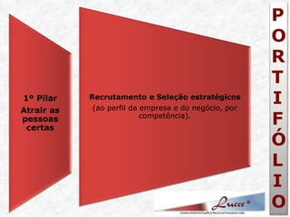 P O R T I F Ó L I O 
1º Pilar Atrair as pessoas certas 
Recrutamento e Seleção estratégicos (ao perfil da empresa e do negócio, por competência).  