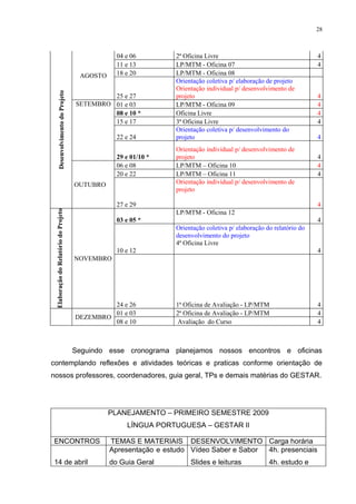 28



                                                  04 e 06         2ª Oficina Livre                                    4
                                                  11 e 13         LP/MTM - Oficina 07                                 4
                                       AGOSTO     18 e 20         LP/MTM - Oficina 08
                                                                  Orientação coletiva p/ elaboração de projeto
                                                                  Orientação individual p/ desenvolvimento de
       Desenvolvimento do Projeto




                                               25 e 27            projeto                                             4
                                      SETEMBRO 01 e 03            LP/MTM - Oficina 09                                 4
                                               08 e 10 *          Oficina Livre                                       4
                                               15 e 17            3ª Oficina Livre                                    4
                                                                  Orientação coletiva p/ desenvolvimento do
                                                  22 e 24         projeto                                             4
                                                                  Orientação individual p/ desenvolvimento de
                                                  29 e 01/10 *    projeto                                             4
                                                  06 e 08         LP/MTM – Oficina 10                                 4
                                                  20 e 22         LP/MTM – Oficina 11                                 4
                                      OUTUBRO                     Orientação individual p/ desenvolvimento de
                                                                  projeto

                                                  27 e 29                                                             4
 Elaboração do Relatório do Projeto




                                                                  LP/MTM - Oficina 12
                                                  03 e 05 *                                                           4
                                                                  Orientação coletiva p/ elaboração do relatório do
                                                                  desenvolvimento do projeto
                                                                  4ª Oficina Livre
                                                  10 e 12                                                             4
                                      NOVEMBRO




                                               24 e 26            1ª Oficina de Avaliação - LP/MTM                    4
                                               01 e 03            2ª Oficina de Avaliação - LP/MTM                    4
                                      DEZEMBRO
                                               08 e 10            Avaliação do Curso                                  4



                                      Seguindo esse cronograma planejamos nossos encontros e oficinas
contemplando reflexões e atividades teóricas e praticas conforme orientação de
nossos professores, coordenadores, guia geral, TPs e demais matérias do GESTAR.




                                                PLANEJAMENTO – PRIMEIRO SEMESTRE 2009
                                                     LÍNGUA PORTUGUESA – GESTAR II

ENCONTROS                                       TEMAS E MATERIAIS DESENVOLVIMENTO Carga horária
                                                Apresentação e estudo Vídeo Saber e Sabor 4h. presenciais
14 de abril                                     do Guia Geral          Slides e leituras             4h. estudo e
 