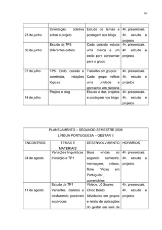 30




               Orientação        coletiva Estudo de temas e 4h. presenciais.
23 de junho    sobre o projeto           postagem nos blogs          4h.   estudo   e
                                                              projetos
               Estudo da TP5             Cada cursista estuda 4h. presenciais.
30 de junho    Diferentes estilos        uma     marca      e   um 4h.     estudo   e
                                         estilo para apresentar projetos
                                         para o grupo

07 de julho    TP5. Estilo, coesão e Trabalho em grupos:             4h. presenciais.
               coerência,       relações Cada    grupo      reflete 4h.    estudo   e
               lógicas                   uma       unidade       e projetos
                                         apresenta em plenária
               Projeto e blog            Estudo e dos projetos 4h. presenciais.
14 de julho                              e postagem nos blogs        4h.   estudo   e
                                                                     projetos




               PLANEJAMENTO – SEGUNDO SEMESTRE 2009
                    LÍNGUA PORTUGUESA – GESTAR II

ENCONTROS                TEMAS E         DESENVOLVIMENTO HORÁRIOS
                     MATERIAIS
                Variações linguísticas   Boas      vindas       ao 4h. presenciais.
04 de agosto    Iniciação a TP1          segundo       semestre, 4h.       estudo   e
                                         mensagem,          vídeos, projetos
                                         filme     “Vidas       em
                                         Português”,
                                         comentários
                Estudo da TP1            Vídeos: Jô Soares           4h. presenciais.
11 de agosto    Variantes, dialetos e Chico Bento                    4h.   estudo   e
                desfazendo possíveis Atividades em grupos projetos
                equívocos                e relato de aplicações
                                         do gestar em sala de
 