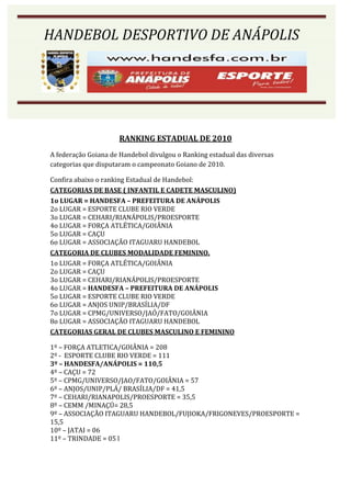 HANDEBOL DESPORTIVO DE ANÁPOLIS




                     RANKING ESTADUAL DE 2010
A federação Goiana de Handebol divulgou o Ranking estadual das diversas
categorias que disputaram o campeonato Goiano de 2010.

Confira abaixo o ranking Estadual de Handebol:
CATEGORIAS DE BASE ( INFANTIL E CADETE MASCULINO)
1o LUGAR = HANDESFA – PREFEITURA DE ANÁPOLIS
2o LUGAR = ESPORTE CLUBE RIO VERDE
3o LUGAR = CEHARI/RIANÁPOLIS/PROESPORTE
4o LUGAR = FORÇA ATLÉTICA/GOIÂNIA
5o LUGAR = CAÇU
6o LUGAR = ASSOCIAÇÃO ITAGUARU HANDEBOL
CATEGORIA DE CLUBES MODALIDADE FEMININO.
1o LUGAR = FORÇA ATLÉTICA/GOIÂNIA
2o LUGAR = CAÇU
3o LUGAR = CEHARI/RIANÁPOLIS/PROESPORTE
4o LUGAR = HANDESFA – PREFEITURA DE ANÁPOLIS
5o LUGAR = ESPORTE CLUBE RIO VERDE
6o LUGAR = ANJOS UNIP/BRASÍLIA/DF
7o LUGAR = CPMG/UNIVERSO/JAÓ/FATO/GOIÂNIA
8o LUGAR = ASSOCIAÇÃO ITAGUARU HANDEBOL
CATEGORIAS GERAL DE CLUBES MASCULINO E FEMININO

1º – FORÇA ATLETICA/GOIÂNIA = 208
2º - ESPORTE CLUBE RIO VERDE = 111
3º – HANDESFA/ANÁPOLIS = 110,5
4º – CAÇU = 72
5º – CPMG/UNIVERSO/JAO/FATO/GOIÂNIA = 57
6º – ANJOS/UNIP/PLÁ/ BRASÍLIA/DF = 41,5
7º – CEHARI/RIANAPOLIS/PROESPORTE = 35,5
8º – CEMM /MINAÇÚ= 28,5
9º – ASSOCIAÇÃO ITAGUARU HANDEBOL/FUJIOKA/FRIGONEVES/PROESPORTE =
15,5
10º – JATAI = 06
11º – TRINDADE = 05 l
 