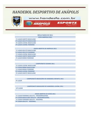 HANDEBOL DESPORTIVO DE ANÁPOLIS




                                RESULTADOS DE 2011
                                COPA ANÁPOLIS 2011
 1º LUGAR CADETE MASCULINO
 2º LUGAR ADULTO MASCULINO
 3º LUGAR JUVENIL MASCULINO
 3º LUGAR JUVENIL FEMININO

                         JOGOS ABERTOS DE ANÁPOLIS 2011
 1º LUGAR ADULTO MASCULINO
 1º LUGAR ADULTO FEMININO
 1º LUGAR JUVENIL MASCULINO
 1º LUGAR CADETE MASCULINO
 2º LUGAR MIRIM FEMININO


                              CAMPEONATO GOIANO 2011
 1º LUGAR JUVENIL MASCULINO
 1º LUGAR MIRIM MASCULINO
 1º LUGAR MIRIM FEMININO
 2º LUGAR JUVENIL FEMININO
 3º LUGAR CADETE MASCULINO


               CAMPEONATO BRASILEIRO DE HANDEBOL INFANTIL 2011
 4º LUGAR


                CAMPEONATO BRASILEIRO DE HANDEBOL JUVENIL 2011
 13º LUGAR


                          JOGOS ABERTOS DE GOIÁS 2011
 1º LUGAR FEMININO ADULTO – MICRORREGIONAL
 2º LUGAR MASCULINO ADULTO – MICRORREGIONAL
 1º LUGAR FEMININO ADULTO – REGIONAL
 4º LUGAR ADULTO - REGIONAL
 