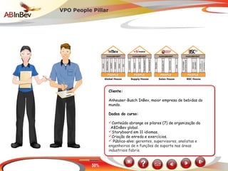 VPO People Pillar
Cliente:
Anheuser-Busch InBev, maior empresa de bebidas do
mundo.
Dados do curso:
Conteúdo abrange os pilares (7) de organização da
ABInBev global.
Storyboard em 11 idiomas.
Criação de enredo e exercícios.
 Público-alvo: gerentes, supervisores, analistas e
engenheiros de n funções de suporte nas áreas
industriais fabris.
 