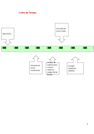 Linha do Tempo




                                                           Conclusão do
                                                           ensino médio.
Nascimento




1990         1997        2007          2008    2009             2010          2011     2012




                                               Iniciação do
                                Conclusão do   supletivo para
                                                                           Iniciação
                                ensino         o ensino
                                                                           Acadêmica
                                Fundamental    médio no
                                                                           UNIDESC.
                                               colégio UNI de
                                               Brasília.




                                                                                          6
 
