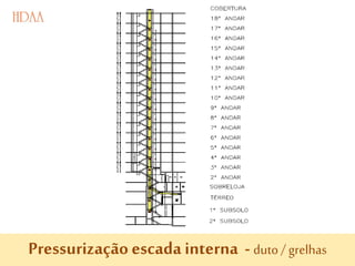 Pressurização escada interna -duto/ grelhas
 