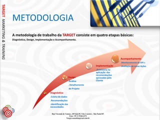 TARGET MARKETING & TRAINING



                              METODOLOGIA
                              A metodologia de trabalho da TARGET consiste em quatro etapas básicas:
                              Diagnóstico, Design, Implementação e Acompanhamento.




                                                                                                                                      Acompanhamento
                                                                                                                                      .Monitoramento de KPI´s
                                                                                                                     Implementação    .Avaliação de novas Ações
                                                                                                                     .Assessoria na
                                                                                                                     aplicação das
                                                                                                                     recomendações
                                                                                  Design                             aprovadas pelo
                                                                                  .Análise                           Cliente
                                                                                  . Detalhamento
                                                                                   do Projeto
                                                            Diagnóstico
                                                            .Coleta de dados
                                                            .Recomendações
                                                            .Identificação das
                                                            necessidades

                                                              Rua Visconde de Taunay, 349 Sala 05, Vila Cruzeiro – São Paulo/SP.
                                                                                  Fone +55 11 9168-4272
                                                                               Target.consulting@uol.com.br
 