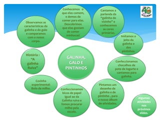 GALINHA,
GALO E
PINTINHOS
Observamos as
características da
galinha e do galo
e comparamos
com o nosso
corpo.
Conhecemos o
que elas comem,
e demos de
comer para elas.
Descobrimos
que elas gostam
de comer
minhocas!
História :
“A
galinha
Ruiva”
Cantamos a
parlenda da
“galinha do
vizinho” e
conhecemos
as cores
primárias.
Confeccionamos
chocalhos de
pote de Iogurte e
cantamos para
galinha.
Confeccionamos
bicos de papel
igual ao da
Galinha ruiva e
fomos procurar
milho pela
escola.
Cozinha
experimental:
Bolo de milho.
Pintamos um
desenho de
galinha e de
pintinho , para
o nosso álbum
de atividades.
Imitamos o
jeito da
galinha e
dos
pintinhos.
Algumas
atividades
nos
próximos
slides.
 