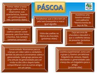 Visita das coelhas na
fábrica de chocolate.
(próximos slides)
Caça aos ovos de
chocolate e descobrir o
que o coelhinho deixou
de presente. (próximos
slides)
Percebemos que a Lilica tem um
pelo bem branquinho e macio
igual algodão.
Cozinha experimental: Junto com
o grupo 3, fizemos um delicioso
brigadeiro de cenoura. Depois
abordando a generosidade cada
criança deu um brigadeiro para o
amigo.
(próximo slide)
Generosidade: Mostramos para as
crianças um vídeo sobre o verdadeiro
sentido da páscoa e conversamos sobre a
generosidade. Cada grupo pensou em
uma atitude de generosidade para ser
vivida no dia a dia e depois todos
compartilharam com os outros amigos
em um cartaz.
Descobrimos que os
coelhos adoram comer
cenouras para ficar fortes
e bonitos. Nós também
comemos cenouras!!!
Fomos visitar a nossa
amiga coelha a Lilica, e
observamos suas
características, fazendo
um carinho gostoso
nela. (próximos slides)
Assistimos uma
história contada
com palitoche
“Menina bonita do
laço de fita.
 