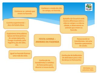 FESTA JUNINA –
ANIMAIS DA FAZENDA
Nossa escola se
transformou em uma
fazenda e passeamos
de cavalo.
Conhecer o modo de vida
no campo, na fazenda.
Episódio do Cocoricó onde
mostra diferenças entre a
vida no campo e a vida na
cidade, e observamos os
animais que vivem na
fazenda.
Conhecer os animais que
vivem na fazenda.
Exploramos brincadeiras
típicas de festa junina e
do campo (pescaria,
frango na panela, pula
fogueira, pau de sebo,
etc.
Confecção de
bandeirinhas e enfeites
de festa junina para
decorar a nossa escola.
Cozinha experimental –
doce de batata doce.
Confecção de balãozinho
de dobradura para o dia
da dança na festa junina.
Igual na fazenda fizemos
uma roda de viola.
Atividades nos
próximos slides.
 