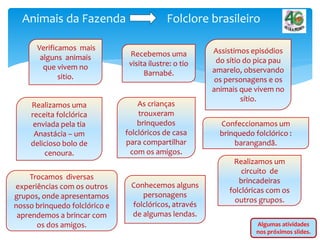 Animais da Fazenda Folclore brasileiro
Verificamos mais
alguns animais
que vivem no
sitio.
Recebemos uma
visita ilustre: o tio
Barnabé.
Assistimos episódios
do sítio do pica pau
amarelo, observando
os personagens e os
animais que vivem no
sítio.
Realizamos uma
receita folclórica
enviada pela tia
Anastácia – um
delicioso bolo de
cenoura.
As crianças
trouxeram
brinquedos
folclóricos de casa
para compartilhar
com os amigos.
Confeccionamos um
brinquedo folclórico :
barangandã.
Trocamos diversas
experiências com os outros
grupos, onde apresentamos
nosso brinquedo folclórico e
aprendemos a brincar com
os dos amigos.
Conhecemos alguns
personagens
folclóricos, através
de algumas lendas.
Realizamos um
circuito de
brincadeiras
folclóricas com os
outros grupos.
Algumas atividades
nos próximos slides.
 