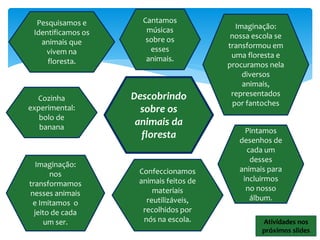 Descobrindo
sobre os
animais da
floresta
Pesquisamos e
Identificamos os
animais que
vivem na
floresta.
Cantamos
músicas
sobre os
esses
animais.
Imaginação:
nossa escola se
transformou em
uma floresta e
procuramos nela
diversos
animais,
representados
por fantoches
Cozinha
experimental:
bolo de
banana Pintamos
desenhos de
cada um
desses
animais para
incluirmos
no nosso
álbum.
Imaginação:
nos
transformamos
nesses animais
e Imitamos o
jeito de cada
um ser.
Confeccionamos
animais feitos de
materiais
reutilizáveis,
recolhidos por
nós na escola. Atividades nos
próximos slides
 