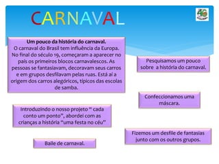 CARNAVAL
Um pouco da história do carnaval.
O carnaval do Brasil tem influência da Europa.
No final do século 19, começaram a aparecer no
país os primeiros blocos carnavalescos. As
pessoas se fantasiavam, decoravam seus carros
e em grupos desfilavam pelas ruas. Está aí a
origem dos carros alegóricos, típicos das escolas
de samba.
Pesquisamos um pouco
sobre a história do carnaval.
Introduzindo o nosso projeto “ cada
conto um ponto”, abordei com as
crianças a história “uma festa no céu”
Confeccionamos uma
máscara.
Fizemos um desfile de fantasias
junto com os outros grupos.
Baile de carnaval.
 