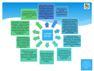 A FESTA
NO CÉU
Observamos o casco da
tartaruga, é duro? Mole?
Posteriormente demos
um delicioso banho nas
tartarugas da escola.
Depois colamos o casco
de um desenho de
tartaruga... com papel
crepom!
Observamos os
sons dos
passarinhos e suas
diversas cores.
Fizemos uma corrida de
tartarugas para observar o
jeito que elas andam.
Depois fiz uma corrida
entre as crianças, mas
tinham que andar igual
tartaruga e ganhava
quem conseguisse andar
mais devagar.
Fizemos um cartaz
representando a história a
festa no céu . E cada criança
ajudou confeccionando uma
parte (pintando os
passarinhos, a tartaruga e o
céu).
Percebemos que o
corpo dos passarinhos
é coberto de penas e
colocamos penas em
um desenho de
passarinho.
Cozinha experimental:
Fizemos biscoitinhos
do céu e comemos
junto com nossos
amigos dos outros
grupos!
Observamos o céu e as
nuvens e depois
conversamos sobre o que
cada um viu. Observamos
as formas que tinham as
nuvens.
Representamos o
jeito dos passarinhos
voarem, com pedaços
de TNT fizemos as
asas e voamos pela
nossa escola como
passarinhos.
Brincadeira: “ O caçador de
tartarugas”. Todas as crianças
foram tartarugas e uma o
caçador, e para não ser pego
as crianças deveriam fazer
posição de tartaruga e quem
fosse pego saia da
brincadeira.
Confeccionamos uma
tartaruga de brinquedo,
reutilizando uma garrafa
pet vazia.
Algumas
atividades
nos próximos
slides.
 