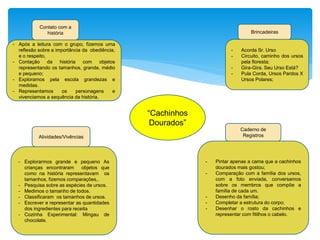“Cachinhos
Dourados”
Contato com a
história
- Após a leitura com o grupo, fizemos uma
reflexão sobre a importância da obediência,
e o respeito,
- Contação da história com objetos
representando os tamanhos, grande, médio
e pequeno;
- Exploramos pela escola grandezas e
medidas.
- Representamos os personagens e
vivenciamos a sequência da história.
Atividades/Vivências
- Explorarmos grande e pequeno As
crianças encontraram objetos que
como na história representavam os
tamanhos, fizemos comparações,.
- Pesquisa sobre as espécies de ursos.
- Medimos o tamanho de todos.
- Classificaram os tamanhos de ursos.
- Escrever e representar as quantidades
dos ingredientes para receita
- Cozinha Experimental: Mingau de
chocolate.
Caderno de
Registros
- Pintar apenas a cama que a cachinhos
dourados mais gostou;
- Comparação com a família dos ursos,
com a foto enviada, conversamos
sobre os membros que compõe a
família de cada um.
- Desenho da família;
- Completar a estrutura do corpo;
- Desenhar o rosto da cachinhos e
representar com fitilhos o cabelo.
Brincadeiras
- Acorda Sr. Urso
- Circuito, caminho dos ursos
pela floresta;
- Gira-Gira. Seu Urso Está?
- Pula Corda, Ursos Pardos X
Ursos Polares;
 