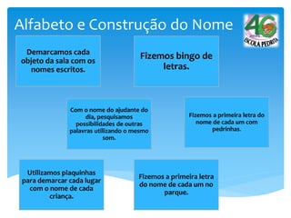 Alfabeto e Construção do Nome
Demarcamos cada
objeto da sala com os
nomes escritos.
Fizemos bingo de
letras.
Com o nome do ajudante do
dia, pesquisamos
possibilidades de outras
palavras utilizando o mesmo
som.
Fizemos a primeira letra do
nome de cada um com
pedrinhas.
Utilizamos plaquinhas
para demarcar cada lugar
com o nome de cada
criança.
Fizemos a primeira letra
do nome de cada um no
parque.
 