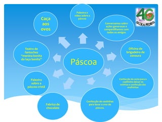 Páscoa
Palestra e
vídeo sobre a
páscoa
Conversamos sobre
ações generosas e
compartilhamos com
todos os amigos
Oficina de
brigadeiro de
cenoura
Confecção da cesta para o
coelhinho deixar os
ovinhos e confecção das
orelhinhas
Confecção de cestinhas
para levar o ovo de
páscoa.
Fabrica de
chocolate
Palestra
sobre a
páscoa cristã
Teatro de
fantoches
“menina bonita
do laço bonita”
Caça
aos
ovos
 