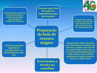 Preparação
do bolo de
cenoura
mágico
Fizemos uma lista
de todos os
ingredientes que
precisamos
Pesquisamos sobre a
cenoura e descobrimos
que ela faz parte da
natureza é uma raiz e
vive embaixo da terra.
Pesquisamos sobre a farinha
que é do trigo que também é da
natureza, o açúcar que vem da
cana igual temos na escola e os
ovos que são da galinha que dá
a liga no bolo e que também
gostamos de comer de outras
formas (cozido e frito)
Escrevemos a
receita na
cartolina
contamos quantos
ingrediente
precisávamos, e a
quantidade de cada
um.
Organizamos o que cada
um iria fazer para a
preparação do bolo,
organização do
ambiente e limpeza
 