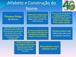 Alfabeto e Construção do
Nome
Fizemos bingo
de letras
Utilizamos plaquinhas
para demarcar cada
lugar com o nome de
cada criança
Com o nome do ajudante
do dia, pesquisamos
possibilidades de outras
palavras utilizando o
mesmo som exemplo:
Pedro, pedra, panela.
Montamos um jogo da
memória com o nome de
todos da sala, brincamos
na sala de aula e cada
criança levará para casa
conforme a data
combinada.
Fizemos a primeira letra
do nome de cada um com
massinha de modelar e
colagem com pedrinhas.
Demarcamos cada
objeto da sala com
os nomes escritos
Fizemos na quadra um
caracol gigante e brincamos
de procurar as letras do
nome de cada criança.
Pulamos e brincamos
bastante
Brincadeiras com o
alfabeto móvel.
 