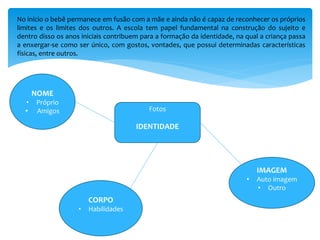 Fotos
IDENTIDADE
NOME
• Próprio
• Amigos
IMAGEM
• Auto imagem
• Outro
CORPO
• Habilidades
No início o bebê permanece em fusão com a mãe e ainda não é capaz de reconhecer os próprios
limites e os limites dos outros. A escola tem papel fundamental na construção do sujeito e
dentro disso os anos iniciais contribuem para a formação da identidade, na qual a criança passa
a enxergar-se como ser único, com gostos, vontades, que possui determinadas características
físicas, entre outros.
 