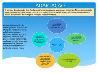 ADAPTAÇÃO
O período de adaptação é de fundamental importância para as crianças pequenas. Nesse período cabe
a nós, professores acolhermos com carinho e alegria os pequenos e aos pais transmitir confiança na
escola e segurança ao entregar a criança à nossos cuidados.
ADAPTAÇÃO
CONHECER O
PROFESSOR E
AFEIÇOAR-SE A ELE
CONHECER E RE
CONHECER OS
AMIGOS
CONHECER O ESPAÇO
ESCOLAR
FAMILIARIZAR AS
CRIANÇAS AO
ESPAÇO E ROTINA
TRANSMITINDO
CARINHO E
SEGURANÇA
PROMOVER
SENTIMENTOS
DE ALEGRIA E
BEM ESTAR NOS
PEQUENOS
A fase de adaptação de
nosso grupo foi marcada por
choro de várias crianças e
pela insegurança de
algumas mamães, o que é
esperado no início. Aos
poucos fomos transmitindo
confiança e muito amor aos
pequenos que foram se
acostumando com nosso
ambiente e nossa rotina.
 