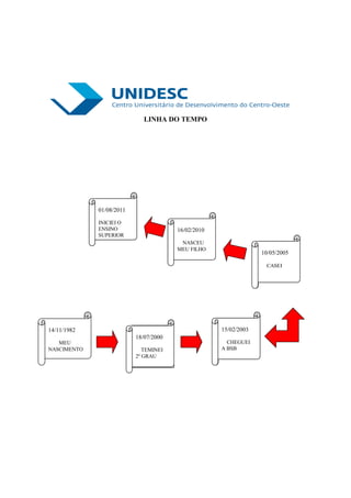 LINHA DO TEMPO




             01/08/2011

             INICIEI O
             ENSINO                    16/02/2010
             SUPERIOR
                                        NASCEU
                                       MEU FILHO
                                                                 10/05/2005

                                                                  CASEI




14/11/1982                                          15/02/2003
                          18/07/2000
   MEU                                                CHEGUEI
NASCIMENTO                   TEMINEI                A BSB
                          2º GRAU
 