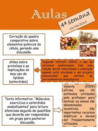 Aulas
  Correção do quadro
   comparativo sobre
 elementos químicos da
  célula, gerando uma
       discussão.


  slides sobre           Segundo Vollrath (2001), o uso de
 proteínas e as          recursos audiovisuais tem uma
 implicações do          função social relacionada à educação
                         quando está vinculado a um projeto
   mau uso de
                         educacional     que     norteia   os
     lipídios            procedimentos pedagógicos.
  (esteróides)
                                        Velente         (2009)
                                        afirma      que     Os
                                        estímulos utilizados
Texto informativo: “Músculos,           pelo professor para
    exercícios e esteróides             motivar os alunos são
                                        denominados
  anabolizantes” para leitura
                                        incentivos.        São
silenciosa seguida de questões
                                        importantes recursos
 que deverão ser respondidas            didáticos e devem
    em grupo para posterior             ser freqüentemente
           discussão.                   utilizados.
 