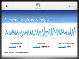 Comercialização de serviço on-line
 