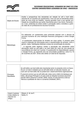 Objeto de Estudo
Avaliar a perspectivas dos estudantes em relação às soft e hard skills
(através de um inquérito por questionário). Uma vez que os estudantes serão
parte da nova força de trabalho, importa perceber qual a sua opinião em
relação às competências que serão importantes para o seu futuro. Somando-
se a isso, pretendeu-se ainda avaliar a percepção sobre a temática a partir
da visão de um profissional de recursos humanos.
Metodologia
Foi elaborado um questionário para entrevista pessoal com a técnica de
recursos humanos de uma instituição financeira portuguesa e online Google
Forms.
O questionário desenvolvido foi dividido em duas partes. A primeira parte
visava à obtenção de informações para a caracterização da amostra, como o
gênero, idade, habilitações literárias e áreas de concentração de estudos.
A segunda parte objetivou avaliar a percepção dos estudantes sobre
afirmações sobre as soft skills e as hard skills por meio de uma escala de
concordância de Likert de 5 pontos. O questionário foi disponibilizado usando
o Google Forms, ao segmento alvo da comunidade acadêmica, entre 9 e 19
de novembro de 2021, tendo sido obtido um total de 82 respostas.
Principais
Resultados
As soft skills e as hard skills são importantes tanto no presente como no futuro.
Se por um lado é relatado que as soft skills terão um elevado impacto, por
outro sem as hard skills não se poderá dar o desenvolvimento organizacional.
É possível concluir que as soft skills são vistas como critério de destaque por
todos, até porque Portugal é um país onde as relações humanas assumem
grande relevo (Solomon e Schell, 2009), sendo um país feminino onde se
valoriza a qualidade de vida e o consenso (Hofstede, 2001).
Inserir 2 autores
(mais citados no
decorrer do
artigo)
Ribeiro, E. M. de P.
Nahla, H.
 
