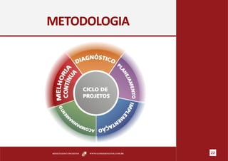 METODOLOGIA




RESULTADOS CONCRETOS   WWW.GOMESDEMATOS.COM.BR   22
 