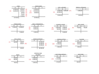 CAIXA BANCO C/MOV
D C D C
20.000,00 3.000,00 (4) 12.000,00
(3) 28.000,00 2.000,00 (6) (1) 30.000,00
160,00 (7) (17) 8.000,00
756,00 (8)
7.500,00 (9)
34.584,00 50.000,00
DUPL. a RECEBER M0VEIS e UTENSILIOS
D C C
8.000,00 8.000,00 (17) 6.000,00
(2) 30.000,00
30.000,00 6.000,00
FORNECEDORES MÁQ. E FERRAMENTAS
D C D C
(9) 7.500,00 15.000,00 (4) 3.000,00
(5) 3.000,00
7.500,00 6.000,00
SALARIOS a PAGAR INSS a PAGAR
D C D C
(6) 2.000,00 2.000,00 (8) 756,00 756,00
(14) 360,00 4.000,00 (13)
3.640,00
FGTS a PAGAR VENDA DE SERVIÇOS
D C D C
(7) 160,00 160,00 20.000,00
320,00 (16) 30.000,00 (1)
30.000,00 (2)
320,00 80.000,00
ENERGIA ELÉTRICA TELEFONE
D C D C
400,00 400,00
(10) 1.500,00 (11) 500,00
1.900,00 900,00
AGUA
DESPESA COM
SALARIOS
D C D C
200,00 2.000,00
(12) 400,00 (13) 4.000,00
600,00 6.000,00
DESP C/INSS-EMPRESA DESP C/INSS
D C D C
576,00 180,00
(15) 1.152,00
1.728,00 180,00
 