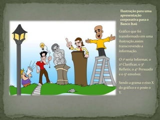 Gráfico que foi transformado em uma ilustração,assim transcrevendo a informação. O 1º seria Informar, o 2º Clarificar, o 3º Refletir, o 4º Persuadir e o 5º envolver. Sendo a grama o eixo X do gráfico e o poste o Y.Ilustração para uma apresentação corporativa para o Banco Itaú