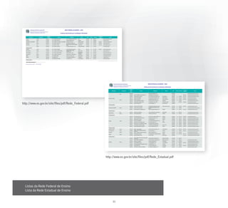 http://www.es.gov.br/site/files/pdf/Rede_Federal.pdf




                                                       http://www.es.gov.br/site/files/pdf/Rede_Estadual.pdf




  Listas da Rede Federal de Ensino
  Lista da Rede Estadual de Ensino


                                                            30
 