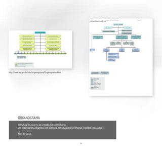 http://www.es.gov.br/site/organograma/Organograma.html




         ORGANOGRAMA
         Estrutura de governo do estado do Espírito Santo.
         Um organograma dinâmico com acesso à estrutura das secretarias e órgãos vinculados.

         Abril de 2010



                                                                     36
 