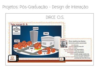 Projetos: Pós-Graduação - Design de Interação

                      DIRCE O.S.
 