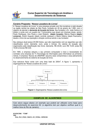 UNOPAR VIRTUAL
Curso Superior de Tecnologia em Análise e
Desenvolvimento de Sistemas
Cenário Proposto: “Nossa Locadora de Livros”
A “Nossa Locadora de Livros” é uma empresa privada com fins lucrativos e está situada
na região central da cidade de São Paulo, fundada em 20 de janeiro de 1.990, com o
objetivo de atender a demanda de locação de livros. Seu fundador o Sr. João Carlos é o
diretor e conta com um quadro de 7 funcionários que atuam em diversas áreas, sendo:
Paulo Rodrigues, Ana Paula e José Roberto (depto locação), Márcia Regina (depto
compras), André Augusto (depto controle estoque) e Maria Helena (depto financeiro);
desde o início de sua operação a direção continua sendo o seu fundador.
Seu estoque atual possui 20.000 títulos, que são organizados com as seguintes que são
classificados como: diamante, ouro, prata e bronze. Os valores da locação são
organizados pela classificação dos livros: diamante, R$ 20,00; ouro R$ 15,00; prata R$
10,00 e bronze R$ 5,00.
Em 1995, a empresa adquiriu o seu primeiro computador e teve a necessidade de
contratar uma empresa de TI (Tecnologia da Informação) para informatizar as primeiras
rotinas. A empresa “Alunos da UNOPAR” assumiu esse compromisso e atua plenamente
no desenvolvimento do sistema de locação de livros.
Sua estrutura física conta com uma área total de 200m2
. A figura 1, apresenta o
organograma da “Nossa Locadora de Livros”.
EXEMPLOS DE ALGORITMOS
Caro aluno segue abaixo um exemplo que poderá ser utilizado como base para
desenvolvimento do exercício 02: (o algoritmo tem por objetivo verificar qual é o
melhor time do Rio de Janeiro).
ALGORITMO "TIME"
VAR
FLA,FLU,FOGO,VASCO,OP,TOTAL:INTEIRO
Figura 1. Organograma: Nossa Locadora de Livros
 