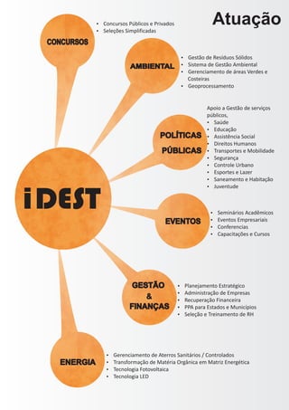 Atuação 
CONCURSOS 
?Concursos Públicos e Privados 
?Seleções Simplificadas 
AMBIENTAL 
POLÍTICAS 
PÚBLICAS 
EVENTOS 
FINANÇAS 
ENERGIA 
GESTÃO 
& 
?Gestão de Resíduos Sólidos 
?Sistema de Gestão Ambiental 
?Gerenciamento de áreas Verdes e 
Costeiras 
?Geoprocessamento 
Apoio a Gestão de serviços 
públicos, 
?Saúde 
?Educação 
?Assistência Social 
?Direitos Humanos 
?Transportes e Mobilidade 
?Segurança 
?Controle Urbano 
?Esportes e Lazer 
?Saneamento e Habitação 
?Juventude 
?Seminários Acadêmicos 
?Eventos Empresariais 
?Conferencias 
?Capacitações e Cursos 
?Planejamento Estratégico 
?Administração de Empresas 
?Recuperação Financeira 
?PPA para Estados e Municípios 
?Seleção e Treinamento de RH 
?Gerenciamento de Aterros Sanitários / Controlados 
?Transformação de Matéria Orgânica em Matriz Energética 
?Tecnologia Fotovoltaica 
?Tecnologia LED 
IDEST 
 
