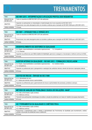 TEMA ISO 9001:2015 – INTERPRETAÇÃO E APLICAÇÃO PRÁTICA DOS REQUISITOS
REQUISITOS DA
ISO 9001:2015
Todos os requisitos da NBR ISO 9001:2015 são aplicáveis.
OBJETIVO
Capacitar os participantes na interpretação e implementação dos novos requisitos da ISO 9001:2015.
Proporcionar uma visão abrangente sobre os conceitos e práticas para a transição da ISO 9001:2008 para a ISO 9001:2015.
CARGA HORÁRIA 16 horas.
TEMA ISO 9001 – UPGRADE PARA A VERSÃO 2015
REQUISITOS DA
ISO 9001:2015
Todos os requisitos da NBR ISO 9001:2015 são aplicáveis.
OBJETIVO Proporcionar uma visão abrangente sobre os conceitos e práticas para a transição da ISO 9001:2008 para a ISO 9001:2015.
CARGA HORÁRIA 08 horas.
TEMA DESENVOLVIMENTO DE GESTORES DA QUALIDADE
REQUISITOS DA
ISO 9001:2015
5.3. Papéis, responsabilidades e autoridades organizacionais;
7.1.2. Pessoas;
7.2. Competência.
OBJETIVO Capacitar os profissionais para liderar projetos de implantação, gerenciar e assegurar a manutenção e melhoria contínua do SGQ.
CARGA HORÁRIA 08 horas.
TEMA AUDITOR INTERNO DA QUALIDADE – ISO 9001:2015 – FORMAÇÃO E RECICLAGEM
REQUISITOS DA
ISO 9001:2015
5.3. Papéis, responsabilidades e autoridades organizacionais;
7.2. Competência.
9.2. Auditoria interna.
OBJETIVO Capacitar os profissionais para o planejamento e realização das auditorias internas, através de técnicas e aplicações práticas.
CARGA HORÁRIA 08 horas.
TEMA GESTÃO DE RISCOS – ÊNFASE NA ISO 31000
REQUISITOS DA
ISO 9001:2015
0.3.3. Mentalidade de risco;
6.1. Ações para abordar riscos e oportunidades.
OBJETIVO Capacitar os profissionais para o gerenciamento de riscos e oportunidades dos processos, produtos e serviços.
CARGA HORÁRIA 08 horas.
TEMA MÉTODO DE ANÁLISE DE PROBLEMAS E BUSCA DE SOLUÇÕES - MASP
REQUISITOS DA
ISO 9001:2015
10.2. Não conformidade e ação corretiva;
10.3. Melhoria contínua.
OBJETIVO Transmitir aos participantes metodologias de análise e solução de problemas com base em trabalho de equipes (teamwork).
CARGA HORÁRIA 08 horas.
TEMA AS 7 FERRAMENTAS DA QUALIDADE E O MÉTODO PDCA
REQUISITOS DA
ISO 9001:2015
10.2. Não conformidade e ação corretiva;
10.3. Melhoria contínua.
OBJETIVO
Proporcionar o entendimento sobre o método e aplicabilidade das Ferramentas da Qualidade para levantamento, análise,
solução e prevenção de problemas locais e sistêmicos.
CARGA HORÁRIA 08 horas.
 