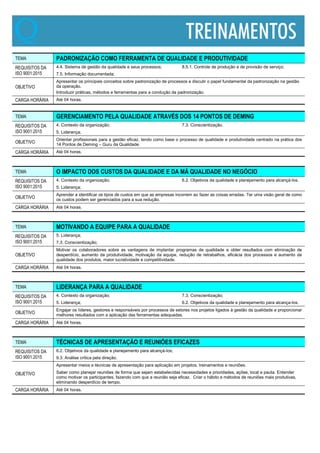 TEMA PADRONIZAÇÃO COMO FERRAMENTA DE QUALIDADE E PRODUTIVIDADE
REQUISITOS DA
ISO 9001:2015
4.4. Sistema de gestão da qualidade e seus processos;
7.5. Informação documentada;
8.5.1. Controle de produção e de provisão de serviço;
OBJETIVO
Apresentar os principais conceitos sobre padronização de processos e discutir o papel fundamental da padronização na gestão
da operação.
Introduzir práticas, métodos e ferramentas para a condução da padronização.
CARGA HORÁRIA Até 04 horas.
TEMA GERENCIAMENTO PELA QUALIDADE ATRAVÉS DOS 14 PONTOS DE DEMING
REQUISITOS DA
ISO 9001:2015
4. Contexto da organização;
5. Liderança;
7.3. Conscientização.
OBJETIVO
Orientar profissionais para a gestão eficaz, tendo como base o processo de qualidade e produtividade centrado na prática dos
14 Pontos de Deming – Guru da Qualidade.
CARGA HORÁRIA Até 04 horas.
TEMA O IMPACTO DOS CUSTOS DA QUALIDADE E DA MÁ QUALIDADE NO NEGÓCIO
REQUISITOS DA
ISO 9001:2015
4. Contexto da organização;
5. Liderança;
6.2. Objetivos da qualidade e planejamento para alcançá-los.
OBJETIVO
Aprender a identificar os tipos de custos em que as empresas incorrem ao fazer as coisas erradas. Ter uma visão geral de como
os custos podem ser gerenciados para a sua redução.
CARGA HORÁRIA Até 04 horas.
TEMA MOTIVANDO A EQUIPE PARA A QUALIDADE
REQUISITOS DA
ISO 9001:2015
5. Liderança;
7.3. Conscientização;
OBJETIVO
Motivar os colaboradores sobre as vantagens de implantar programas de qualidade e obter resultados com eliminação de
desperdício, aumento da produtividade, motivação da equipe, redução de retrabalhos, eficácia dos processos e aumento da
qualidade dos produtos, maior lucratividade e competitividade.
CARGA HORÁRIA Até 04 horas.
TEMA LIDERANÇA PARA A QUALIDADE
REQUISITOS DA
ISO 9001:2015
4. Contexto da organização;
5. Liderança;
7.3. Conscientização;
6.2. Objetivos da qualidade e planejamento para alcança-los.
OBJETIVO
Engajar os líderes, gestores e responsáveis por processos de setores nos projetos ligados à gestão da qualidade e proporcionar
melhores resultados com a aplicação das ferramentas adequadas.
CARGA HORÁRIA Até 04 horas.
TEMA TÉCNICAS DE APRESENTAÇÃO E REUNIÕES EFICAZES
REQUISITOS DA
ISO 9001:2015
6.2. Objetivos da qualidade e planejamento para alcançá-los;
9.3. Análise crítica pela direção.
OBJETIVO
Apresentar meios e técnicas de apresentação para aplicação em projetos, treinamentos e reuniões.
Saber como planejar reuniões de forma que sejam estabelecidas necessidades e prioridades, ações, local e pauta. Entender
como motivar os participantes, fazendo com que a reunião seja eficaz. Criar o hábito e métodos de reuniões mais produtivas,
eliminando desperdício de tempo.
CARGA HORÁRIA Até 04 horas.
 