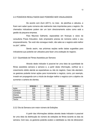 2.2 POSSÍVEIS RESULTADOS QUE PODERÃO SER VISUALIZADOS
De acordo com Zuini (2011), no meio de planilhas e cálculos, e
ficam sem saber quais números são realmente mais importantes para o negócio. Os
chamados indicadores podem dar um bom direcionamento sobre como está a
gestão da pequena empresa.
Para Mauricio Galhardo, especialista em finanças e sócio da
consultoria Praxis Education, todo empresário precisa de números sobre o seu
empreendimento. “Se você não consegue medir, não sabe se o negócio está melhor
ou pior”, define.
Sendo assim, nas próximas seções serão dadas sugestões para
indicadores que poderão ser utilizados para fazer uma avaliação do negócio.
2.2.1 Quantidade de Filmes Assistidos por Semana
Através deste indicador é possível ter uma ideia da quantidade de
filmes assistidos semana a semana e, a partir desta informação, verificar se o
crescimento obtido atende as expectativas ou não do negócio. Caso não atendam,
os gestores poderão tomar ações para incrementar o negócio, como, por exemplo,
investir em propaganda com o intuito de divulgar melhor o negócio com o objetivo de
aumentar a carteira de clientes.
SEMANA 1 SEMANA 2 SEMANA 3 SEMANA 4
Ação 200 215 255 242
Aventura 310 285 302 285
Comédia 227 190 202 190
Drama 123 200 175 145
Suspense 190 175 182 170
Terror 102 160 145 135
2.2.2 Dia da Semana com maior número de Exibições
A partir das informações obtidas através deste indicador é possível
ter uma ideia da distribuição do número de exibições de filmes durante os dias da
semana. Com isso, os gestores poderão avaliar a viabilidade ou não de oferecerem
12
 