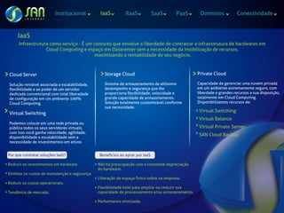 Institucional          IaaS          RaaS             SaaS     PaaS      Domínios             Conectividade



     IaaS
     Infraestrutura como serviço - É um conceito que envolve a liberdade de contratrar a infraestrutura de hardwares em
                  Cloud Computing e espaço em Datacenter sem a necessidade da imobilização de recursos,
                                        maximizando a rentabilidade do seu negócio.



Cloud Server                                       Storage Cloud                                  Private Cloud

Solução rentável associada a escalabilidade,       Sistema de armazenamento de altíssimo          Capacidade de gerenciar uma nuvem privada
flexibilidade e ao poder de um servidor            desempenho e segurança que lhe                 em um ambiente extremamente seguro, com
dedicado convencional com total liberadade         proporciona flexibilidade, velocidade e        liberdade e grandes recursos a sua disposição,
de configuração em um ambiente 100%                grande capacidade de armazenamento.            totalmente em Cloud Computing.
Cloud Computing.                                   Solução totalmente customizável conforme       Disponibilizamos recursos de:
                                                   sua necessidade.
Virtual Switching
                                                                                                   Virtual Switching
                                                                                                   Virtual Balance
Podemos colocar em uma rede privada ou
pública todos os seus servidores virtuais,                                                         Virtual Private Server
com isso você ganha velocidade, agilidade,
                                                                                                   SAN Cloud Backup
disponibilidade e escalabilidade sem a
necessidade de investimentos em ativos.


Por que contratar soluções IaaS?                 Benefícios ao optar por IaaS

Reduzir os investimentos em hardware.           Não há preocupação com a constante depreciação
                                                do hardware.
Eliminar os custos de manutenção e segurança.
                                                Liberação de espaço físico nobre na empresa.
Reduzir os custos operacionais.
                                                Flexibilidade total para ampliar ou reduzir sua
Tendência de mercado.                           capacidade de processamento e/ou armazenamento.

                                                Performance otimizada.
 