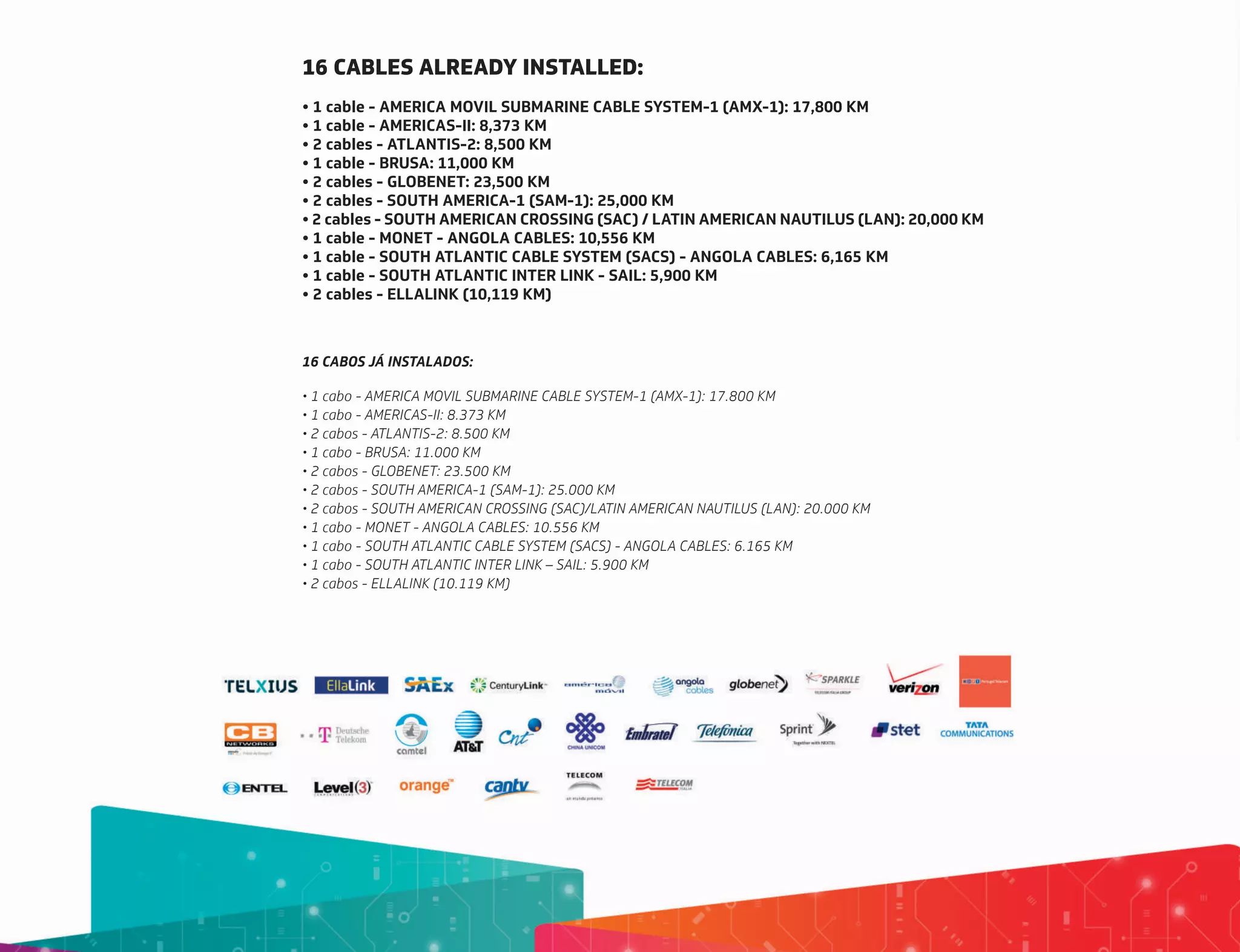 16 CABLES ALREADY INSTALLED:
• 1 cable - AMERICA MOVIL SUBMARINE CABLE SYSTEM-1 (AMX-1): 17,800 KM
• 1 cable - AMERICAS-II: 8,373 KM
• 2 cables - ATLANTIS-2: 8,500 KM
• 1 cable - BRUSA: 11,000 KM
• 2 cables - GLOBENET: 23,500 KM
• 2 cables - SOUTH AMERICA-1 (SAM-1): 25,000 KM
• 2 cables - SOUTH AMERICAN CROSSING (SAC) / LATIN AMERICAN NAUTILUS (LAN): 20,000 KM
• 1 cable - MONET - ANGOLA CABLES: 10,556 KM
• 1 cable - SOUTH ATLANTIC CABLE SYSTEM (SACS) - ANGOLA CABLES: 6,165 KM
• 1 cable - SOUTH ATLANTIC INTER LINK - SAIL: 5,900 KM
• 2 cables - ELLALINK (10,119 KM)
16 CABOS JÁ INSTALADOS:
• 1 cabo - AMERICA MOVIL SUBMARINE CABLE SYSTEM-1 (AMX-1): 17.800 KM
• 1 cabo - AMERICAS-II: 8.373 KM
• 2 cabos - ATLANTIS-2: 8.500 KM
• 1 cabo - BRUSA: 11.000 KM
• 2 cabos - GLOBENET: 23.500 KM
• 2 cabos - SOUTH AMERICA-1 (SAM-1): 25.000 KM
• 2 cabos - SOUTH AMERICAN CROSSING (SAC)/LATIN AMERICAN NAUTILUS (LAN): 20.000 KM
• 1 cabo - MONET - ANGOLA CABLES: 10.556 KM
• 1 cabo - SOUTH ATLANTIC CABLE SYSTEM (SACS) - ANGOLA CABLES: 6.165 KM
• 1 cabo - SOUTH ATLANTIC INTER LINK – SAIL: 5.900 KM
• 2 cabos - ELLALINK (10.119 KM)
 