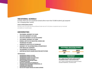 VOCATIONAL SCHOOLS
In Ceará, there are 123 vocational schools where more than 55,000 students get prepared
for a changing labor market.
UNIVERSITIES
UNIVERSIDADES
ESCOLAS PROFISSIONALIZANTES
No Ceará, são 123 escolas de ensino profissional onde mais de 55 mil alunos se preparam para um mercado
de trabalho em transformação.
•	 THE FEDERAL UNIVERSITY OF CEARÁ
•	 THE STATE UNIVERSITY OF CEARÁ
•	 THE STATE UNIVERSITY OF VALE DO ACARAÚ
•	 THE FEDERAL UNIVERSITY OF CARIRI
•	 FEDERAL INSTITUTE OF EDUCATION, SCIENCE AND
TECHNOLOGY OF CEARÁ
•	 AERONAUTICS INSTITUTE OF TECHNOLOGY
•	 UNIVERSITY OF THE INTERNATIONAL INTEGRATION OF
AFRO-BRAZILIAN LUSOPHONY
•	 THE UNIVERSITY OF FORTALEZA
•	 ANOTHER 86 PRIVATE HIGHER EDUCATION INSTITUTIONS
•	 UNIVERSIDADE FEDERAL DO CEARÁ
•	 UNIVERSIDADE ESTADUAL DO CEARÁ
•	 UNIVERSIDADE ESTADUAL VALE DO ACARAÚ
•	 UNIVERSIDADE FEDERAL DO CARIRI
•	 INSTITUTO FEDERAL DE EDUCAÇÃO, CIÊNCIA
E TECNOLOGIA DO CEARÁ
•	 INSTITUTO TECNOLÓGICO DE AERONÁUTICA
•	 UNIVERSIDADE DA INTEGRAÇÃO INTERNACIONAL DA
LUSOFONIA AFRO-BRASILEIRA
•	 UNIVERSIDADE DE FORTALEZA
•	 MAIS 86 INSTITUIÇÕES PRIVADAS DE ENSINO SUPERIOR
VOCATIONAL EDUCATION SCHOOLS
2019 - AMONG THE 100 BEST PUBLIC SCHOOLS IN BRAZIL,
IN ELEMENTARY SCHOOL, 79 ARE LOCATED IN CEARÁ.
2019 - ENTRE AS 100 MELHORES ESCOLAS PÚBLICAS DO BRASIL,
NO ENSINO FUNDAMENTAL, 79 ESTÃO NO CEARÁ.
IDEB RESULT
2008
25 123
2021
ESCOLA DE EDUCAÇÃO PROFISSIONAL
RESULTADO DO IDEB
 