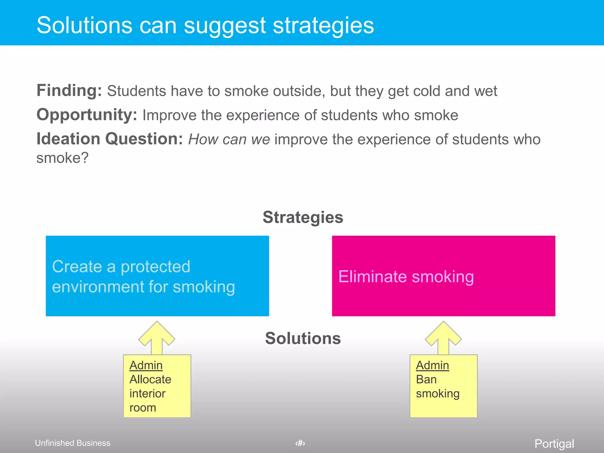 A simple step moves you from Opportunities to Ideation Questions, reframing them into actionable language How can wekeep the human touch in communicationallow people to move seamlessly between placesallow people to integrate seamlessly across different devices and systemsHow can weHow can weIdeate!Ideation questions