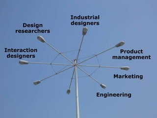 Design researchers Industrial designers Interaction designers Engineering Marketing Product management 