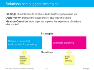 Solutions Click to edit can Master suggest title strategies 
style 
Finding: Students have to smoke outside, but they get ...